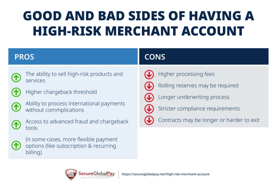 The pros and cons of having a high-risk merchant account.