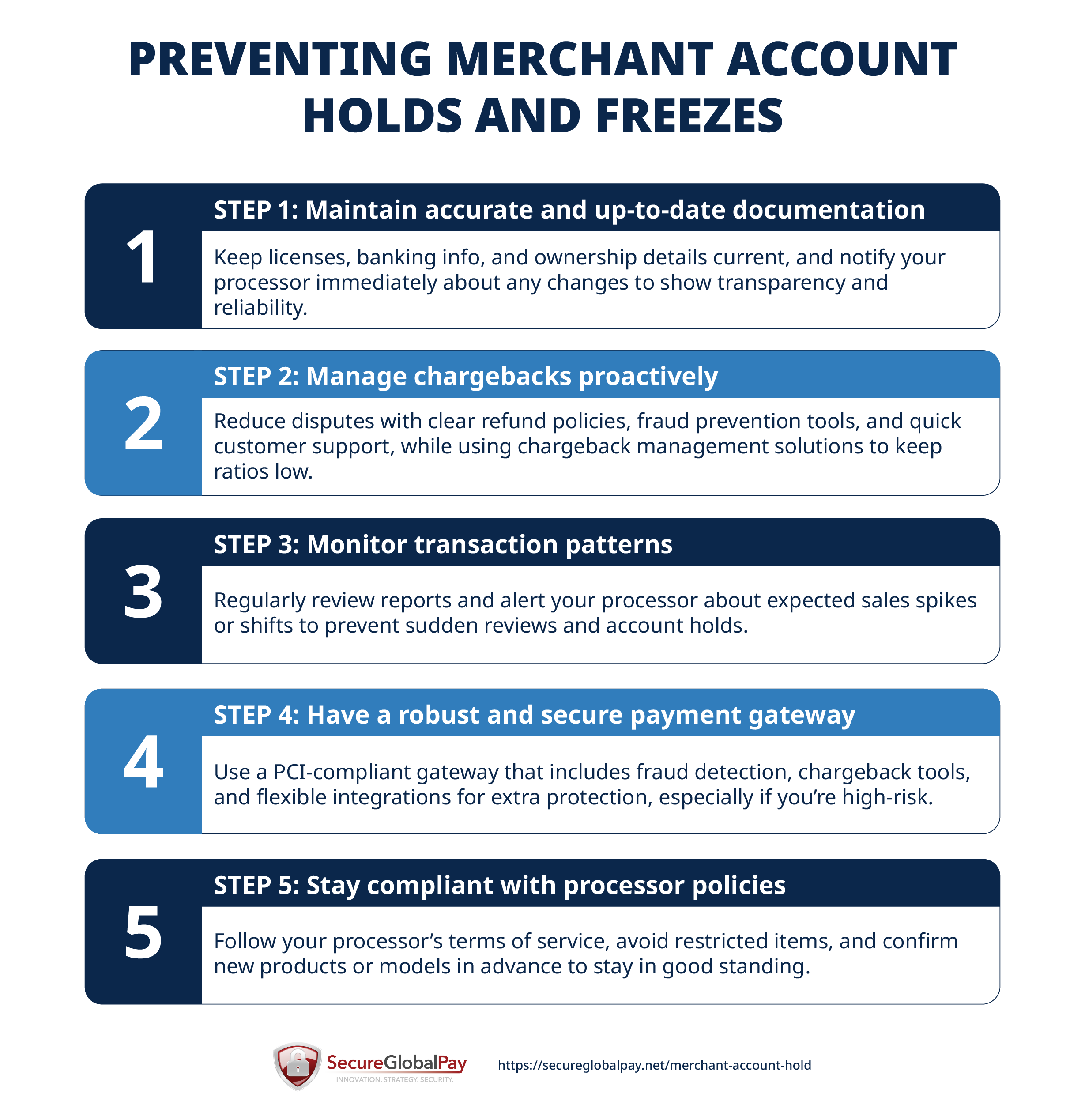 Best practices merchants can follow to prevent a merchant account hold or freeze.