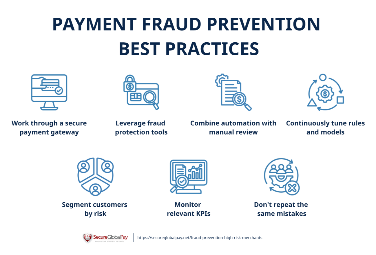 A list of payment fraud prevention best practices for high-risk merchants.