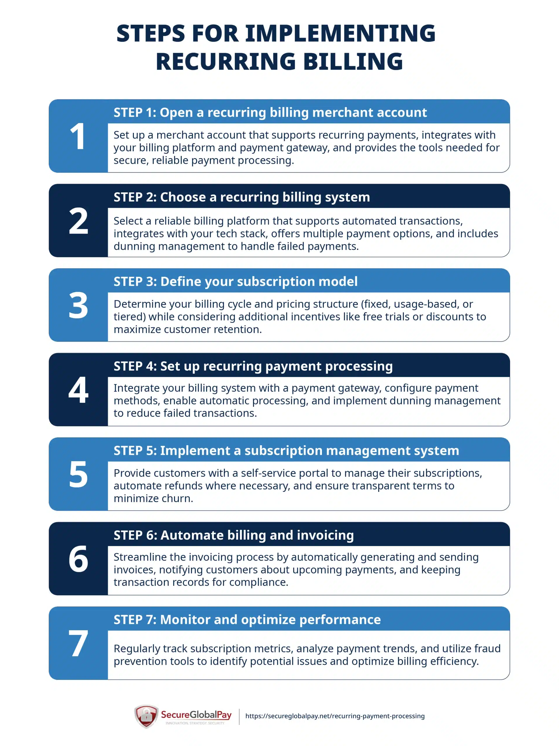 Steps merchants can follow to implement recurring billing and set up recurring payment processing.