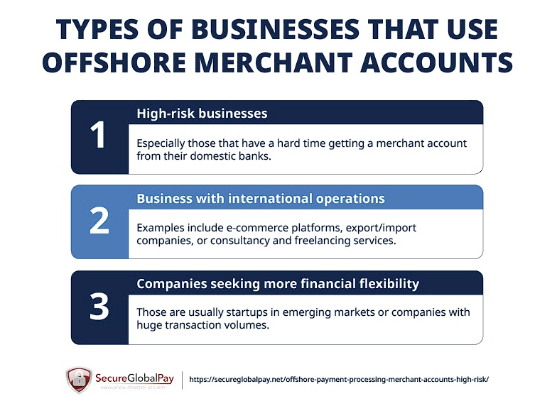 List of different types of businesses that use offshore merchant accounts.