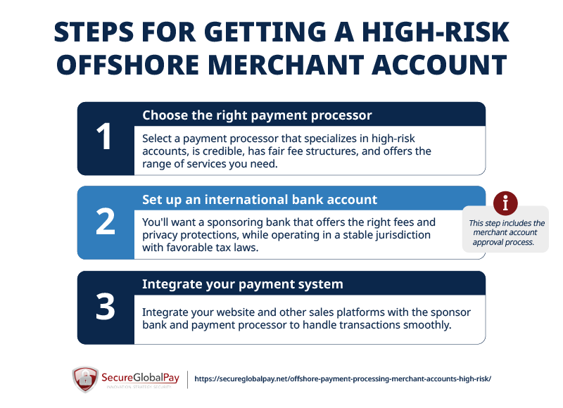 List of different types of businesses that use offshore merchant accounts.